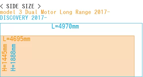 #model 3 Dual Motor Long Range 2017- + DISCOVERY 2017-